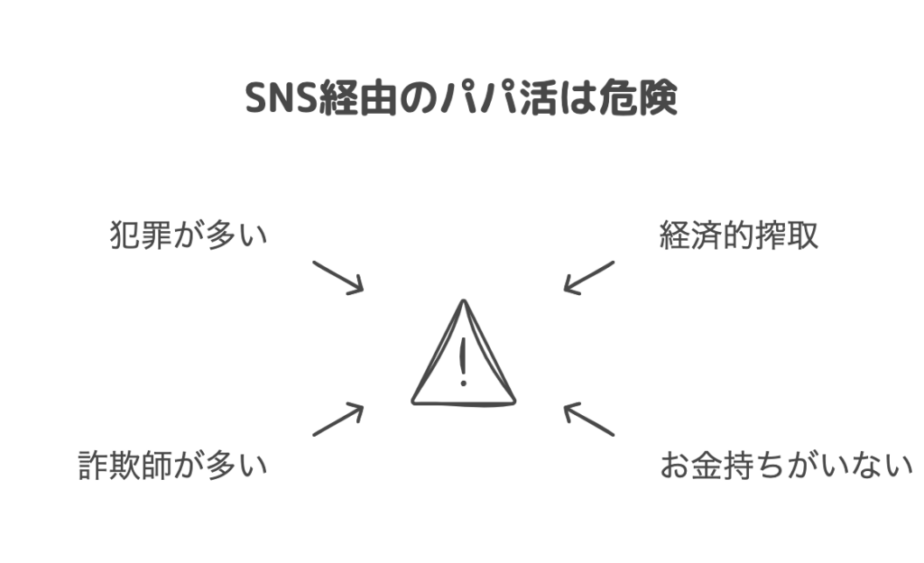 SNS経由のパパ活は危険