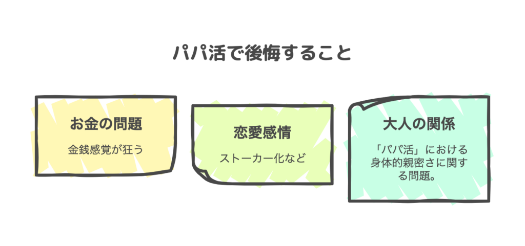 「パパ活」における後悔