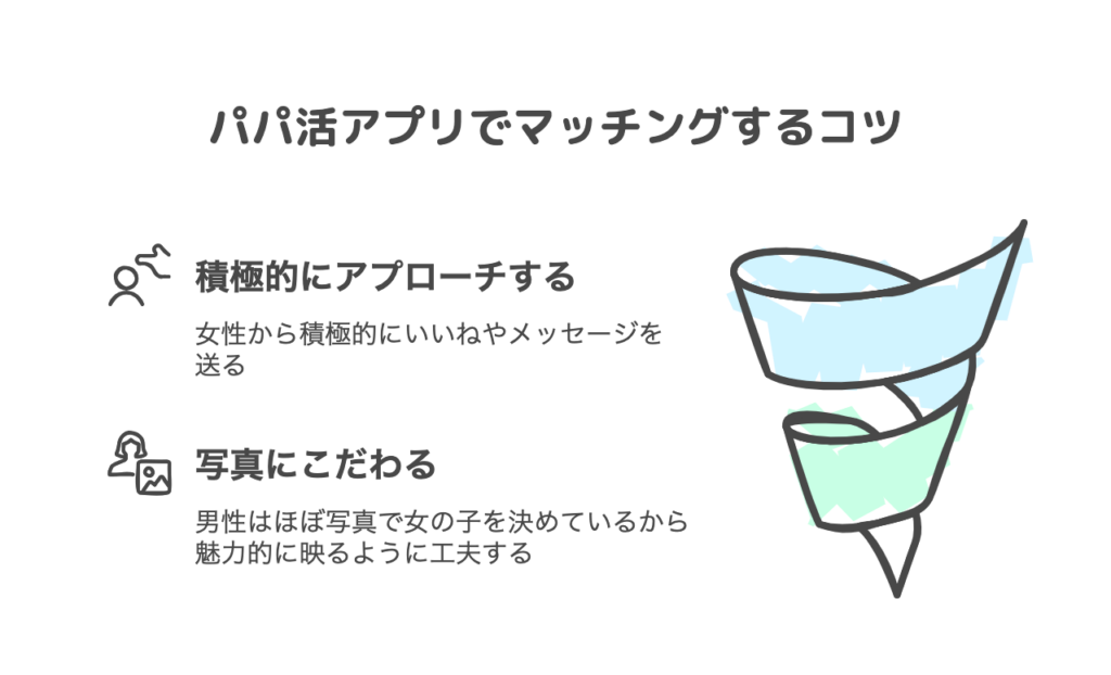 パパ活アプリでマッチングするコツ