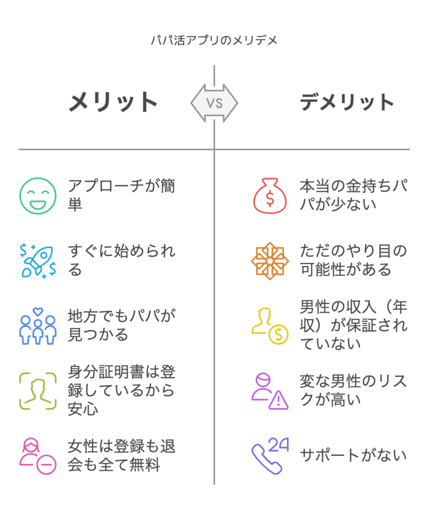 パパ活アプリのメリデメ