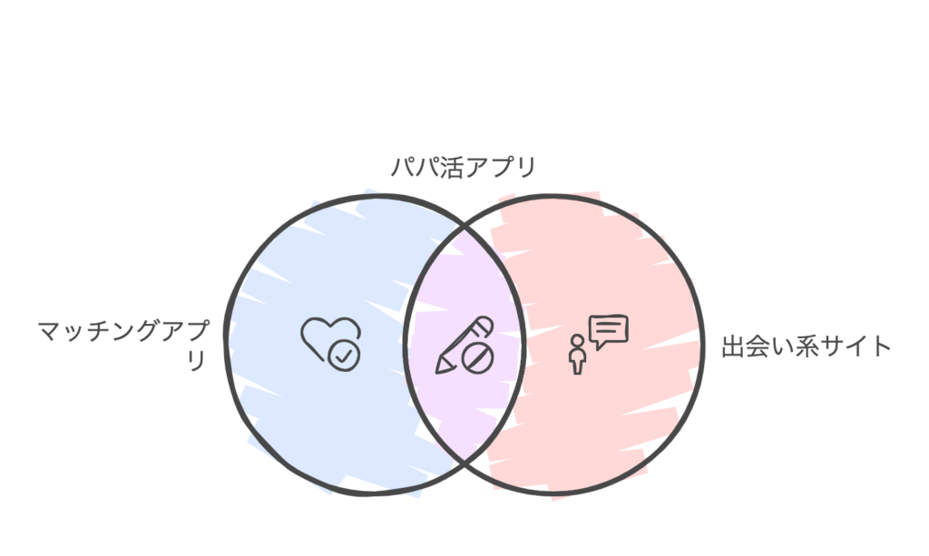 パパ活アプリのポジション