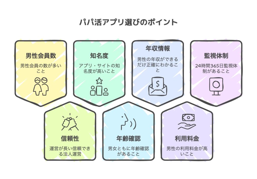 パパ活アプリ選びのポイント