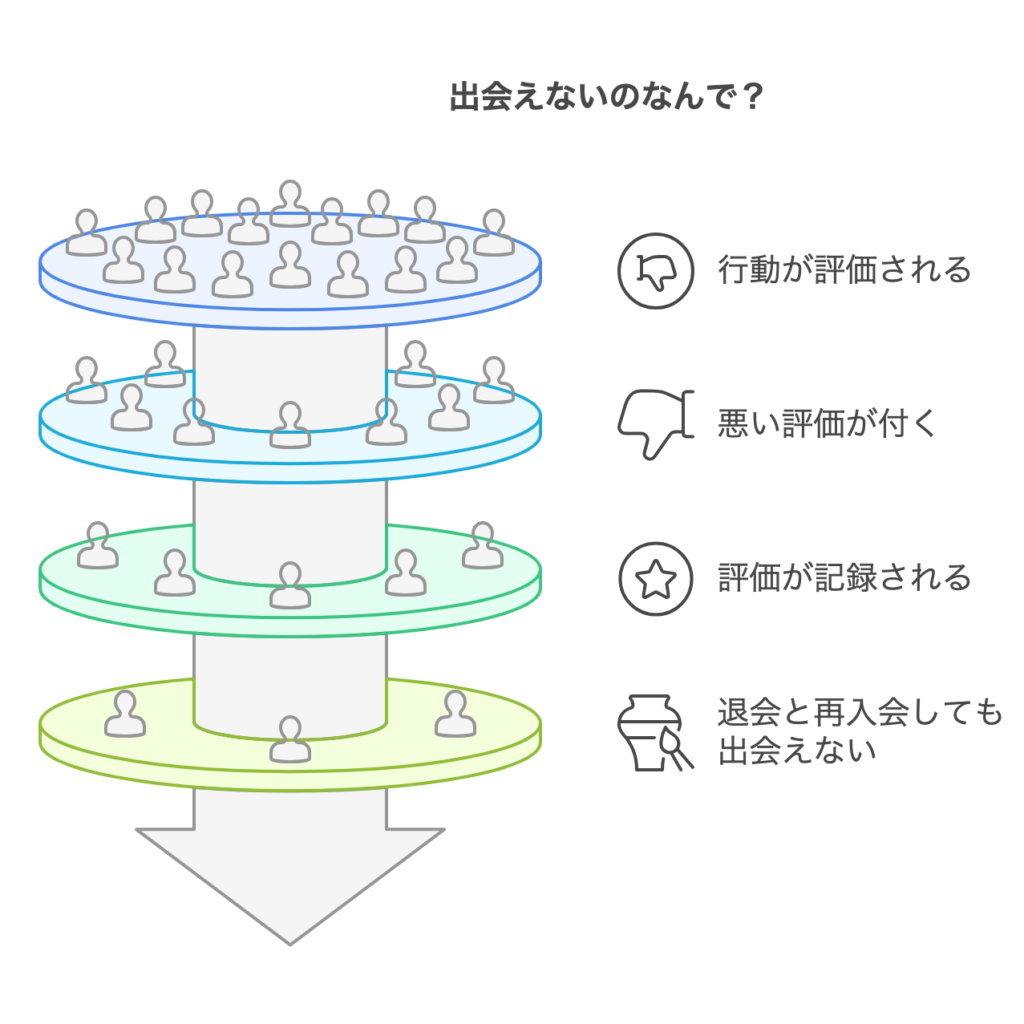 出会えない理由