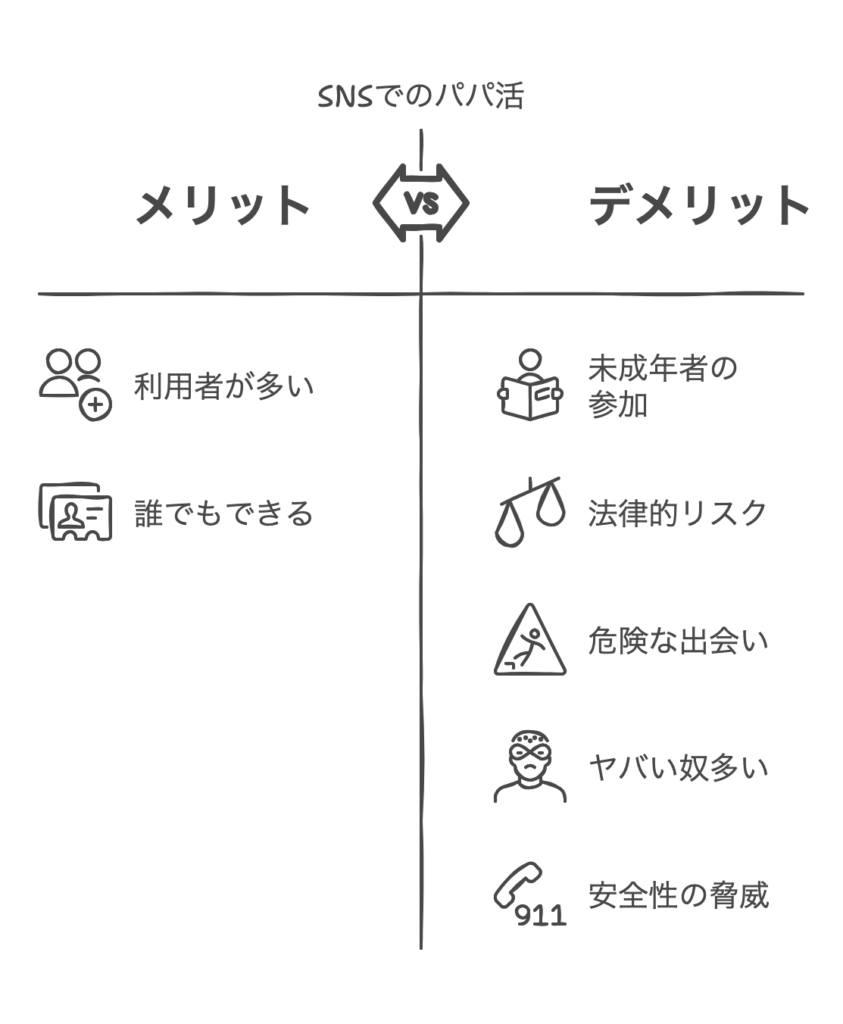 SNSでのパパ活の危険性