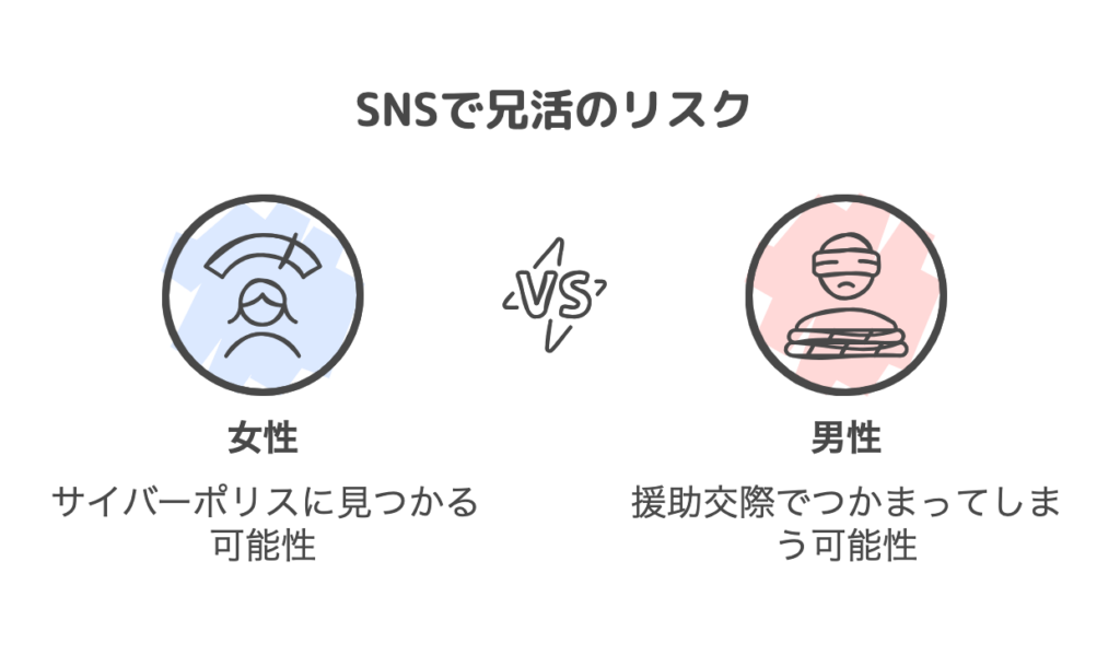 SNSで兄活のリスク
