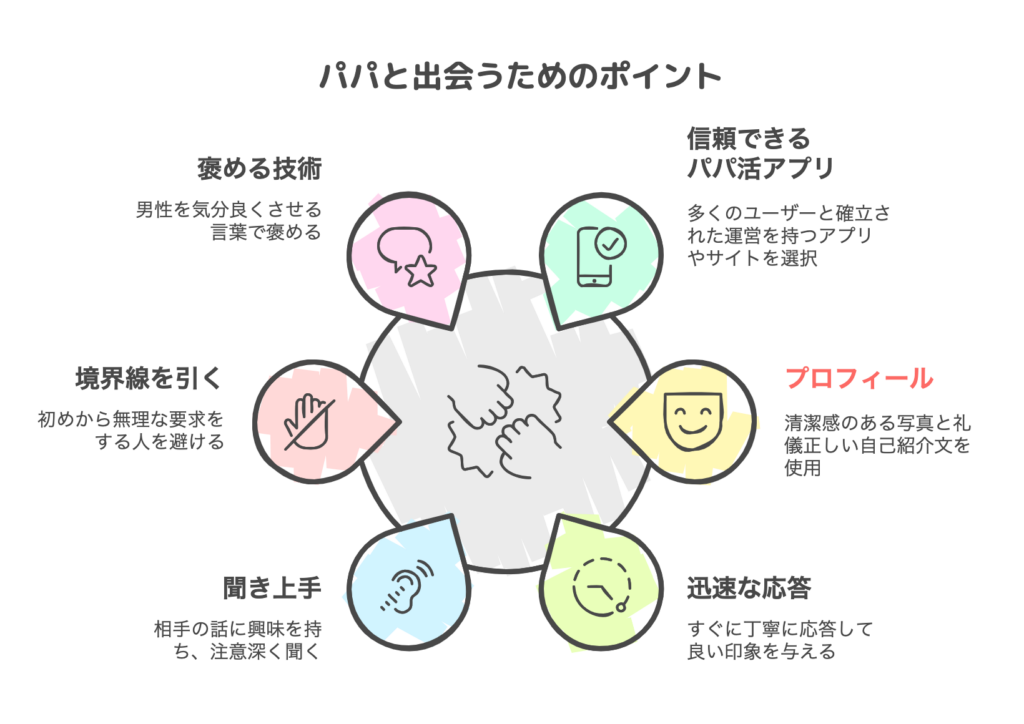 パパと出会うためのポイント