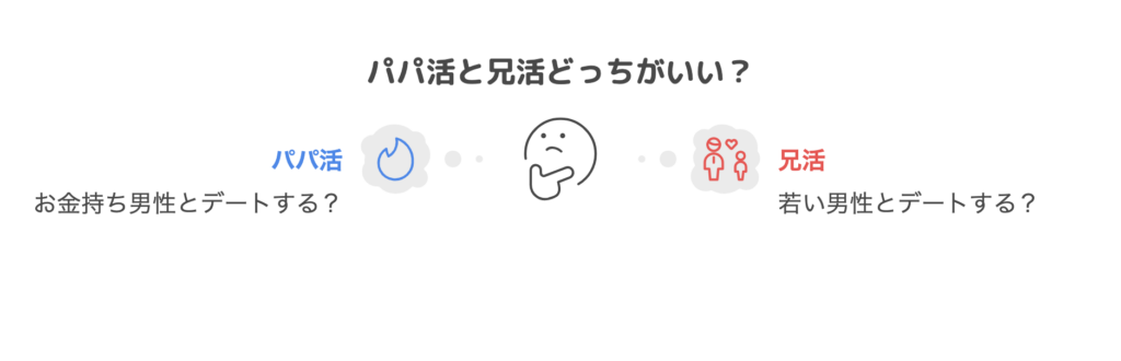 パパ活と兄活どっちがいい？