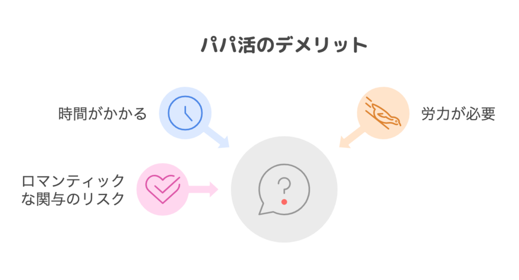 パパ活のデメリット