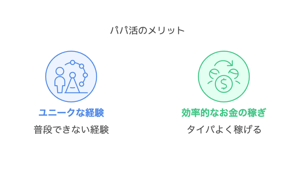 パパ活のメリット