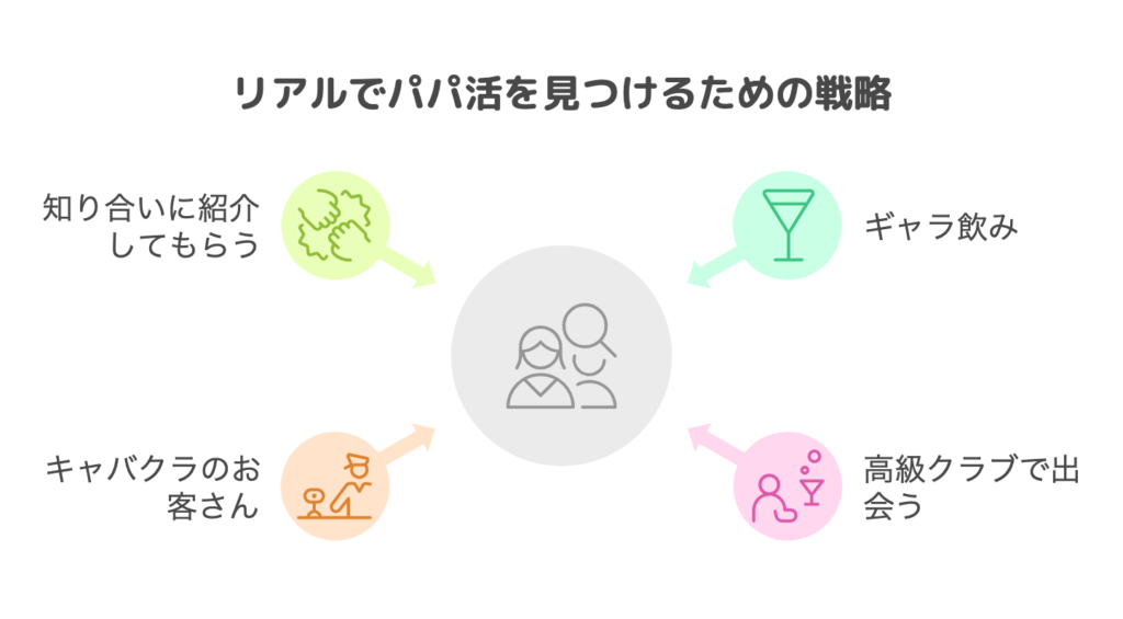 リアルでパパ活を見つけるための戦略