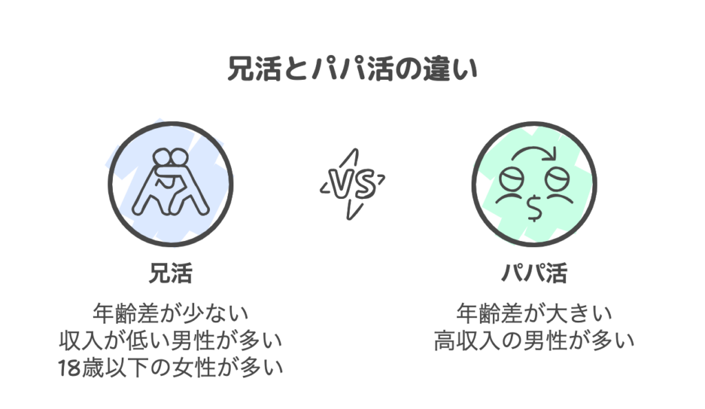 兄活とパパ活の違い