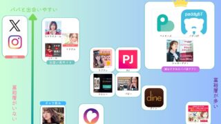 パパ活アプリなら「Kawaii-Girl.JP」｜安全なパパ活アプリ＆パパ活サイト徹底比較
