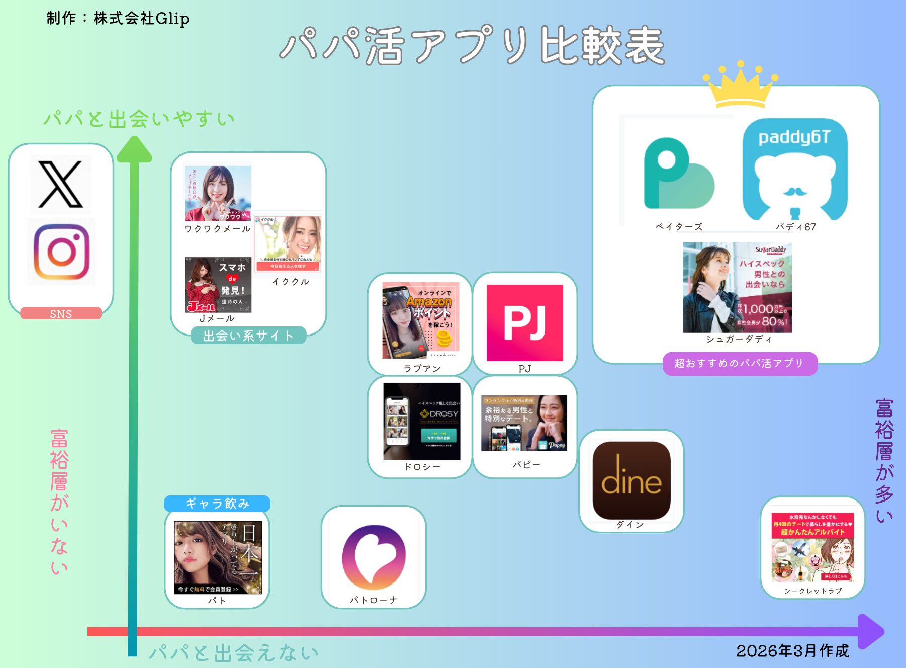 パパ活アプリ比較表